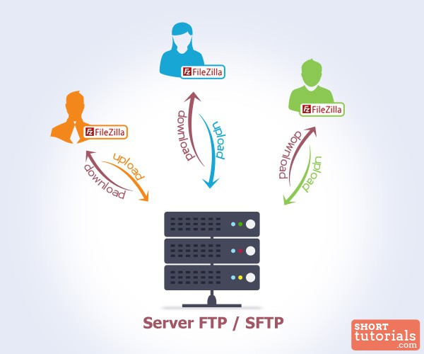filezilla ftp sftp